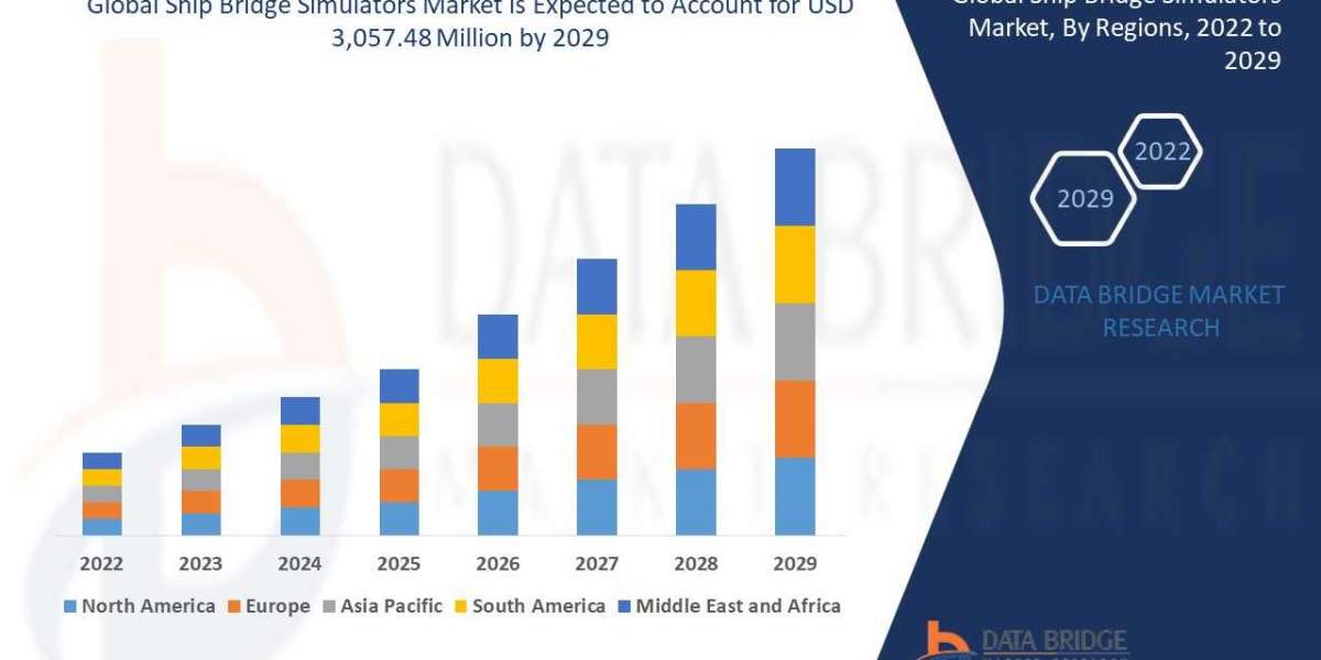 Global Ship Bridge Simulators Market Trends, Scope, growth, Size, & Customization Available for Forecast 2029