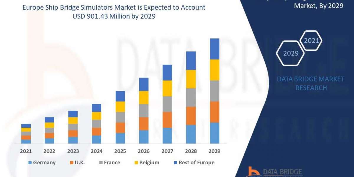 Europe Ship Bridge Simulators Market Trends, Scope, growth, Size, & Customization Available for Forecast 2029