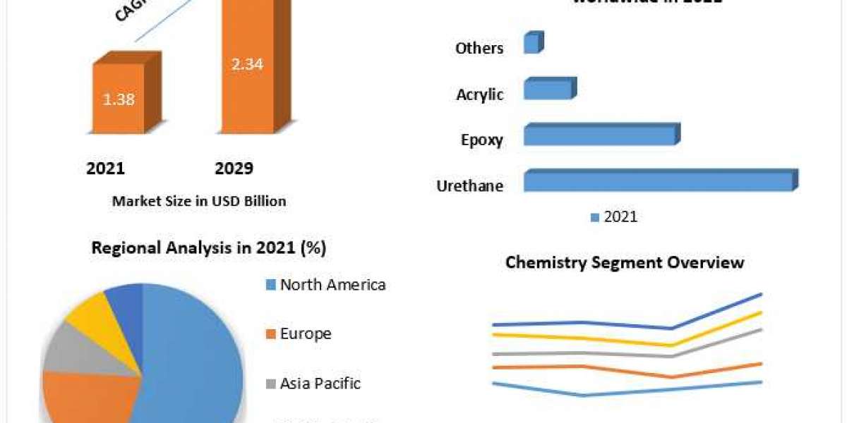 What Is The Pressure Sensitive Adhesives Market Size.?