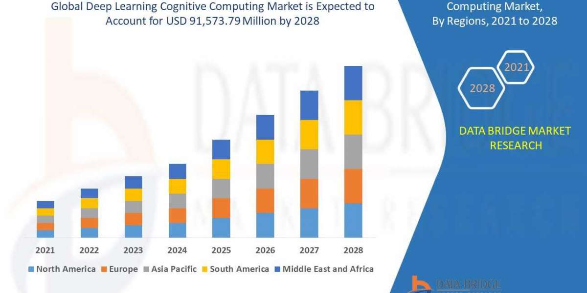 Deep Learning Cognitive Computing Market Growing CAGR of 29.70%