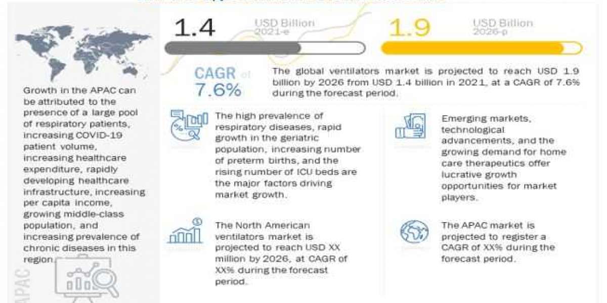 Ventilators Market worth $1.9 billion in 2026