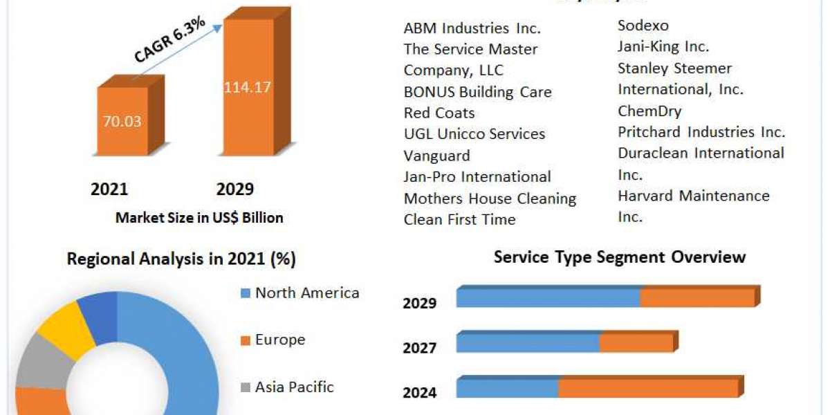 Which segment holds the largest market share in the Cleaning Services market by 2029?