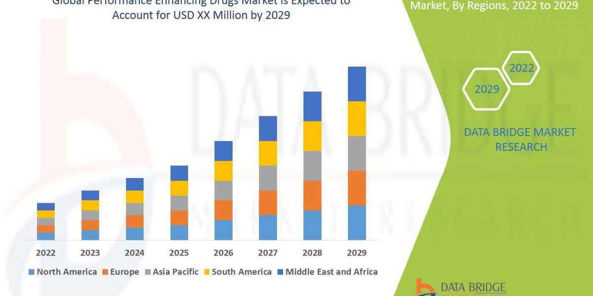 Performance Enhancing Drugs Market  Insights 2022: Trends, Size, CAGR, Growth Analysis by 2029