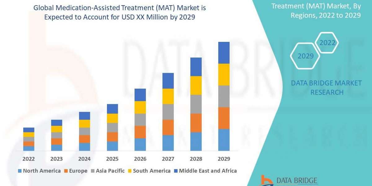 Medication-Assisted Treatment (MAT) Market  size, Scope, Growth Opportunities, Trends by Manufacturers, And Forecast to 