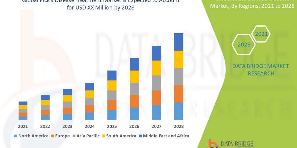 Global Pick’s Disease Treatment Market Size, Share, Forecast, & Industry Analysis 2028