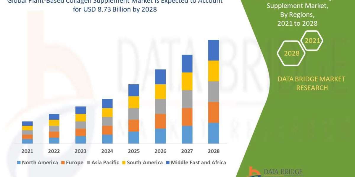 Global Plant-Based Omega 3 Supplements Market Size, Scope, Insight, Demand & Global Industry analysis of 2028