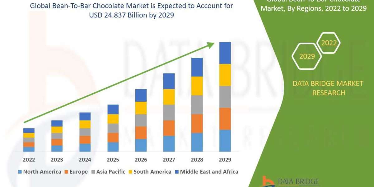 Global Bean-To-Bar Chocolate Market Analysis, Technologies & Forecasts