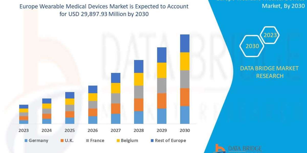 Europe Wearable Medical Devices Market  Revenue to reach oF USD 29,897.93 million by 2030