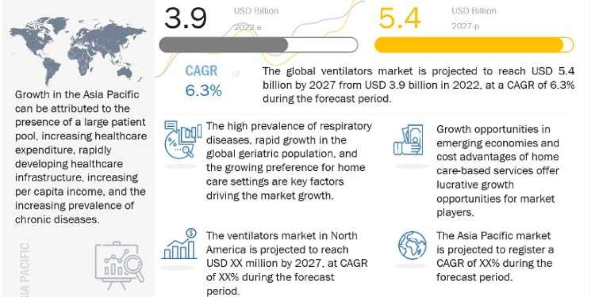 Ventilator Market Size, Growth, Drivers & Opportunities | MarketsandMarkets