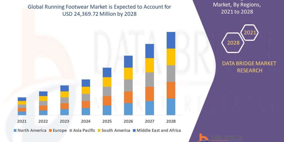 Global Running Footwear Market Size, Scope, Insight, Demand & Global Industry analysis of 2028