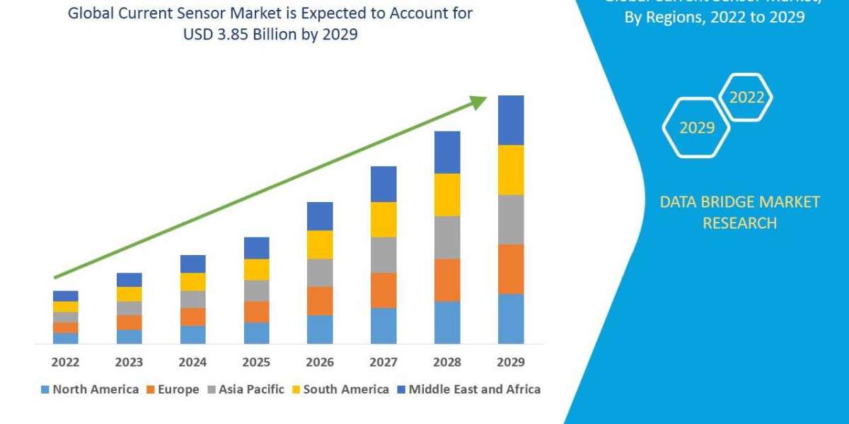 Global Current Sensor Market Growth Analysis, Trends by Forecast to 2029