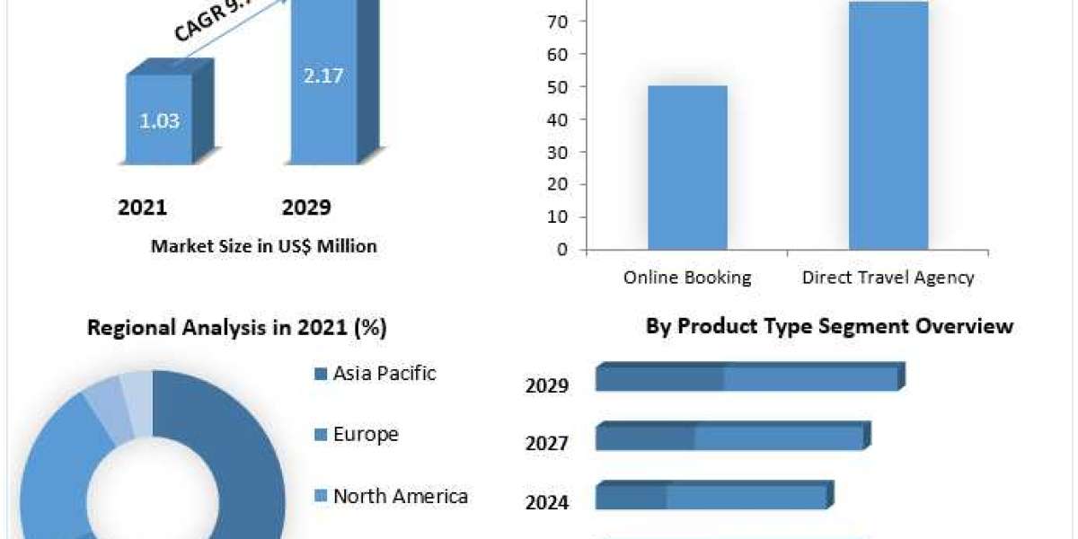 Online Travel Booking Market Strategy