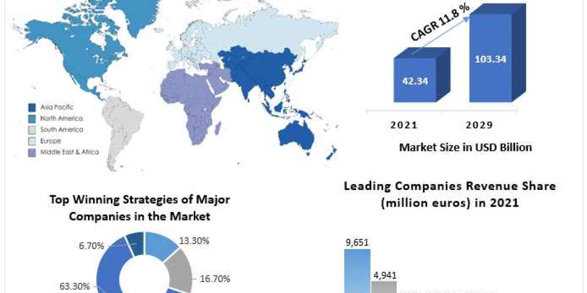 Industrial Robotics Market Analysis By Types, New Technologies, Applications