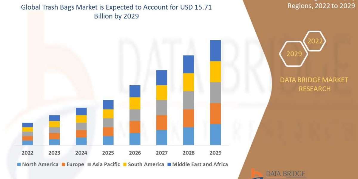 Trash Bags Market, Applications and Market– Industry Analysis, Size, Share, Growth and Forecast 2029