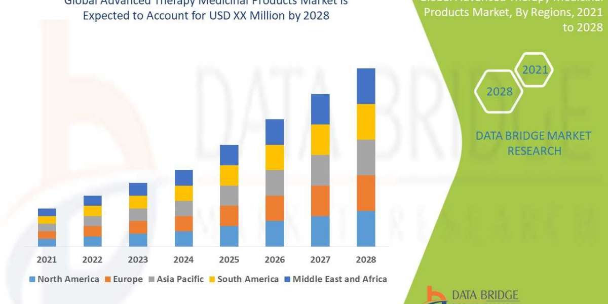 Advanced Therapy Medicinal Products Market Focused Growth forecast period of 2021 to 2028. .