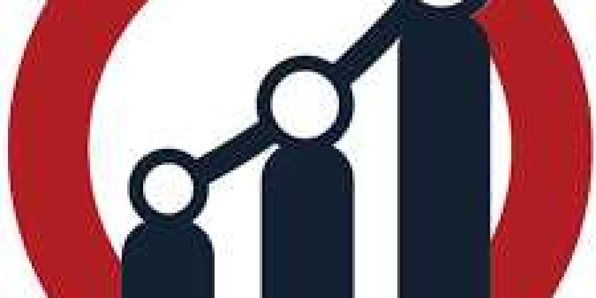 Smart Cards Market Share, Sales Outlook, Up to date key Trends with Revenue Forecast -2022-2030