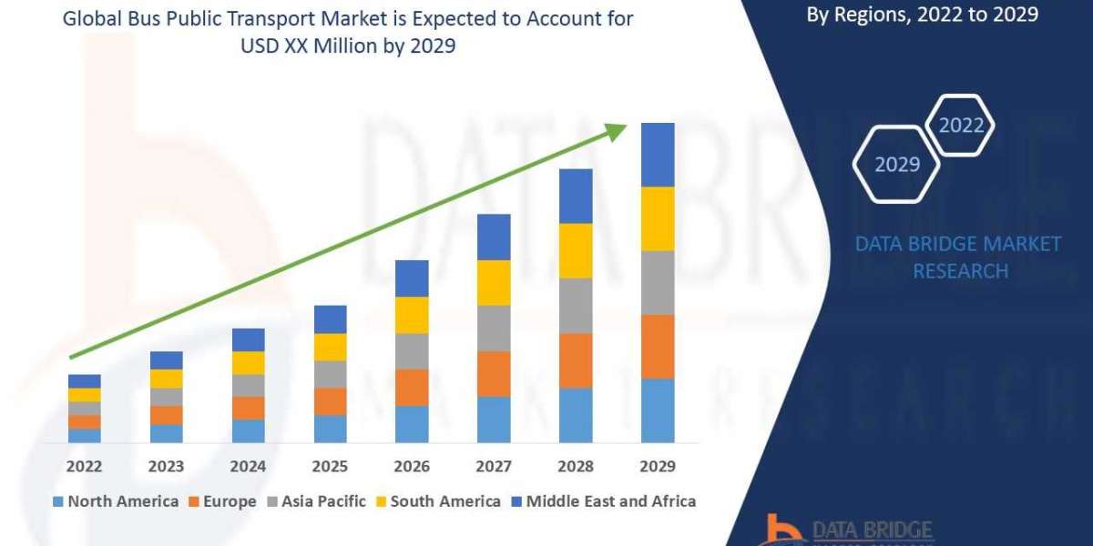 Global Bus Public Transport Market Growth Analysis, Trends by Forecast to 2029