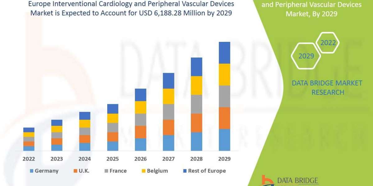 Europe Interventional Cardiology and Peripheral Vascular Devices Market Recent innovation & upcoming trends .