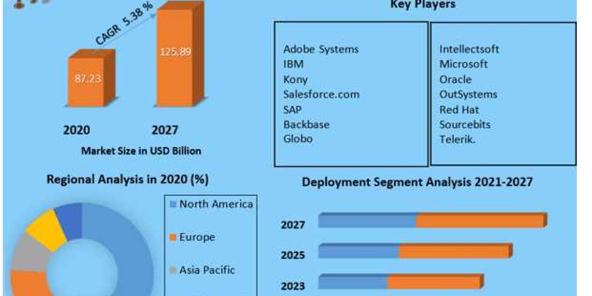 Mobile and Wireless Infrastructure Software Platforms Market