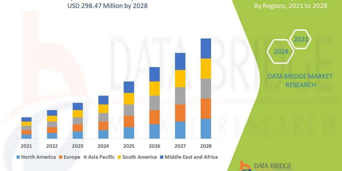 Medical Cyclotron Market Recent innovation & upcoming trends .