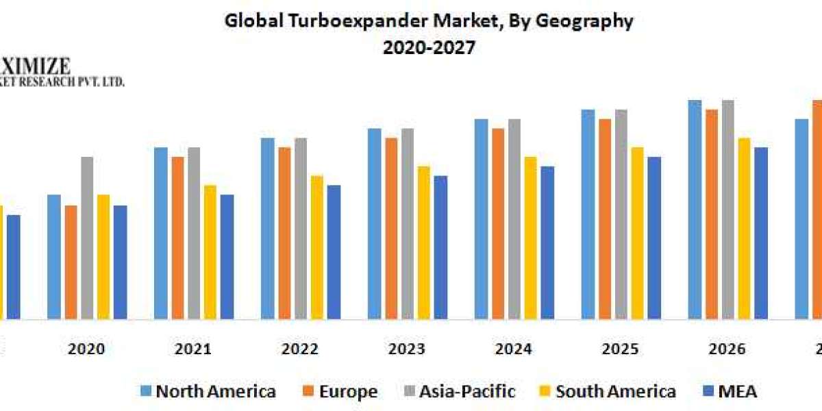 Global Turboexpander Market