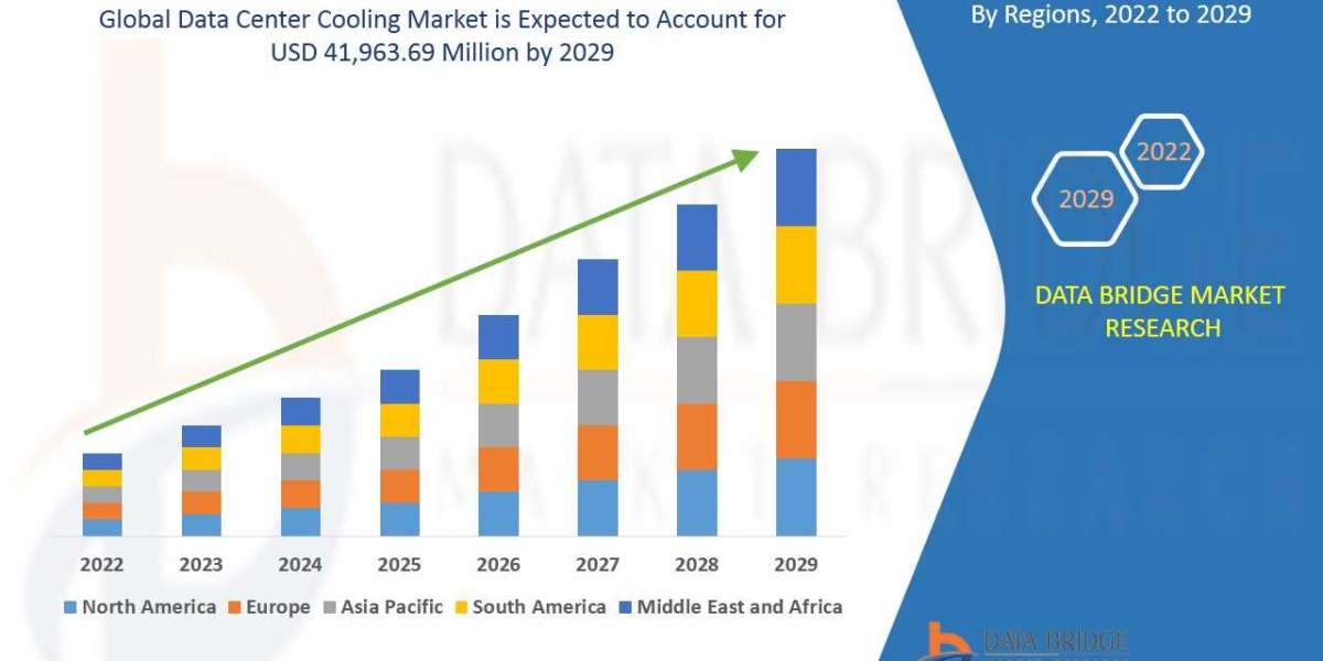 Data Center Cooling Market, Applications and Market– Industry Analysis, Size, Share, Growth and Forecast 2029