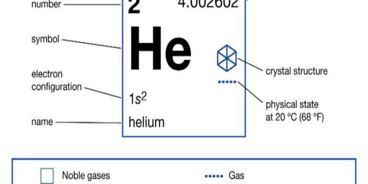 Where is Helium from?