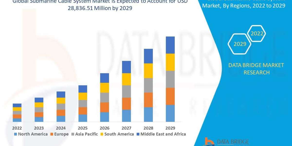 Submarine Cable System Market is set to Boom Worldwide at a CAGR of 7.3% by 2029