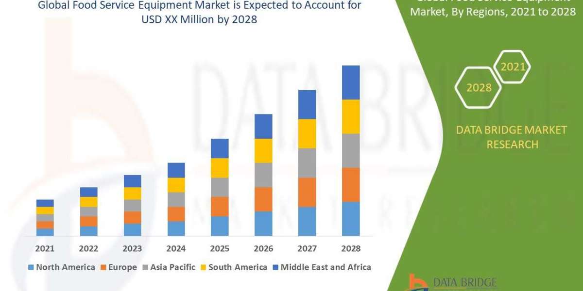 Food Service Equipment Market Size, Share, Forecast, & Industry Analysis 2028