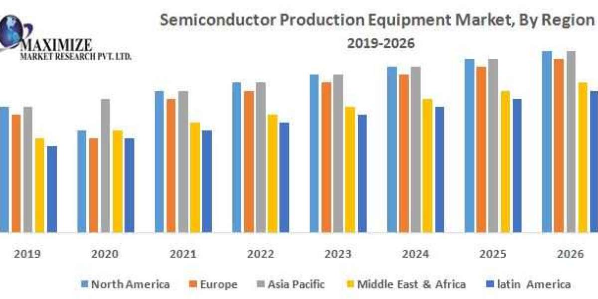 Semiconductor Production Equipment Market Future Demands and Forecast to 2026