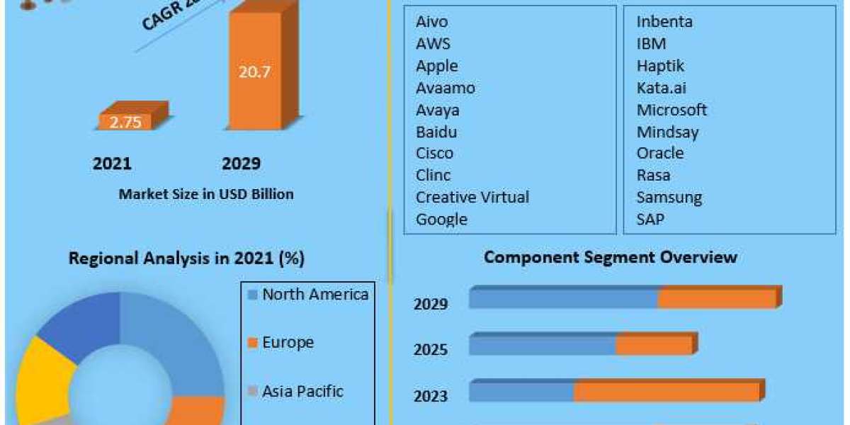 Voice Assistant Application Market Applications