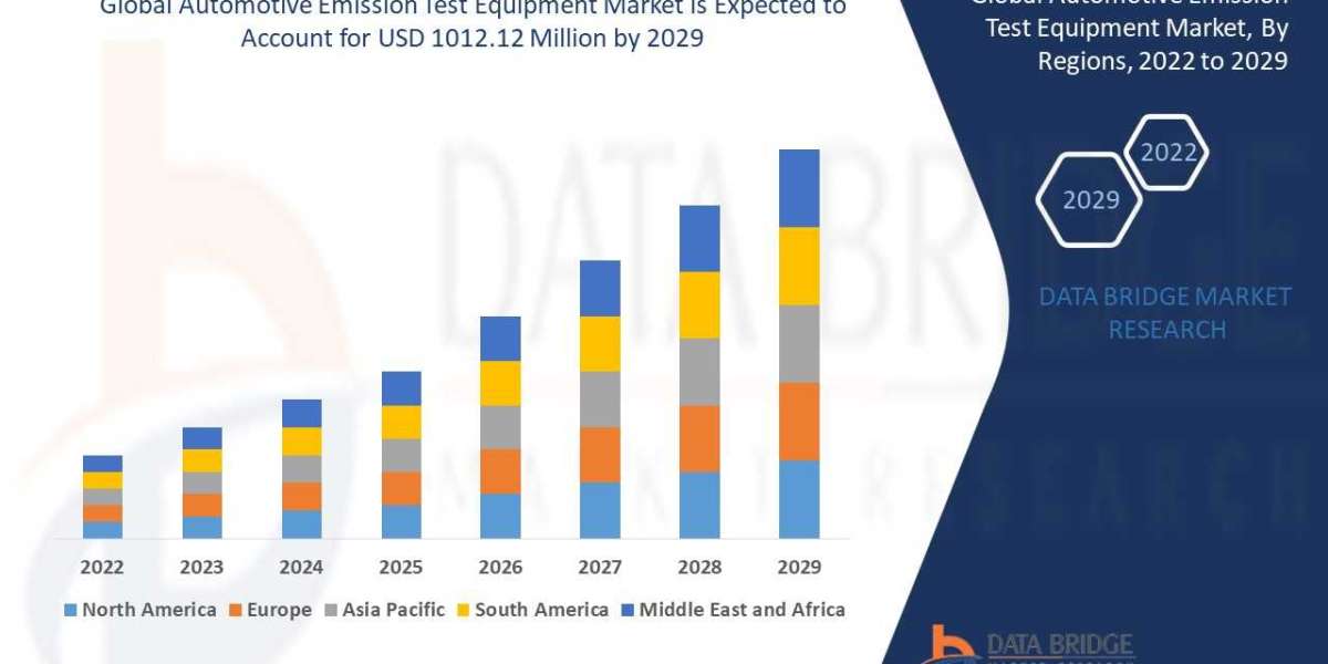 Automotive Emission Test Equipment Market Expected to grow USD 1012.12 million by 2029