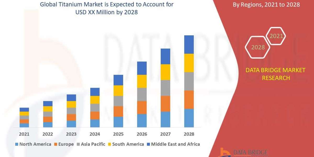 Titanium Market - Opportunities, Share, Growth and Competitive Analysis and Forecast 2028