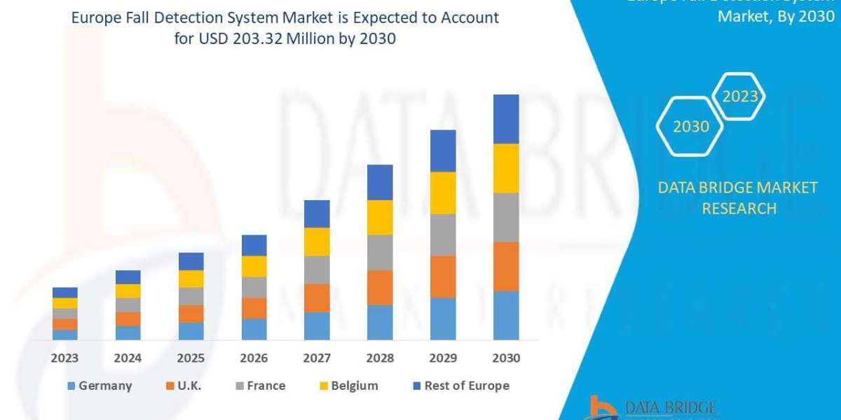 Europe Fall Detection System market size is projected to reach USD 203.32 million by 2030, recording a CAGR of 5.90%