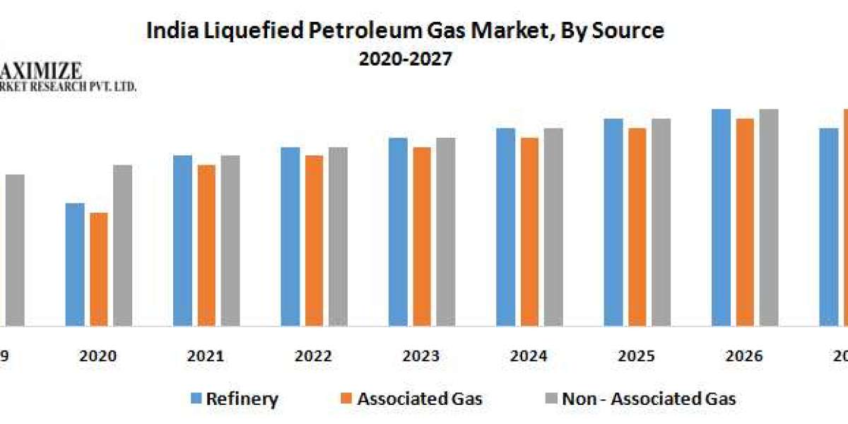 India Liquefied Petroleum Gas Market Future Investment