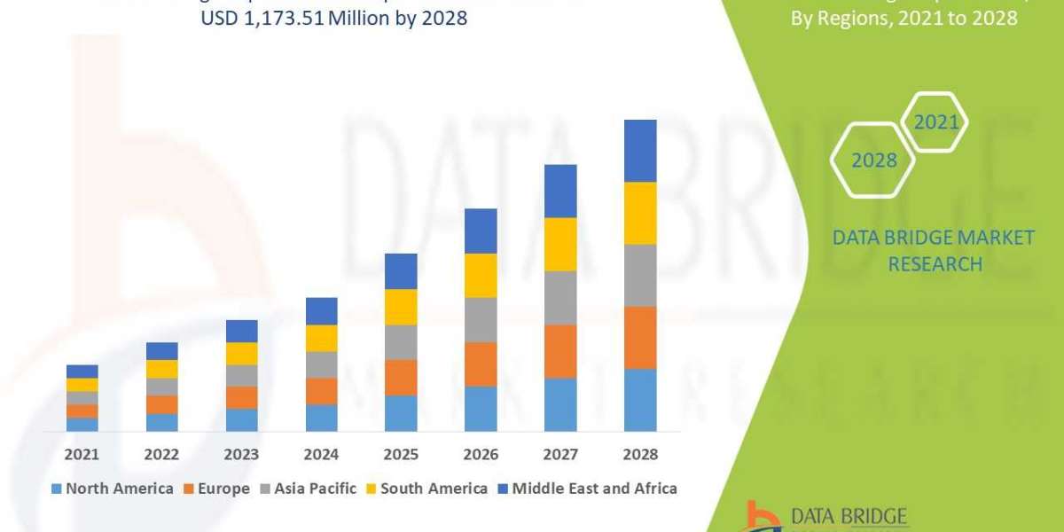 Dosage Cups Market is estimated to witness surging demand at a CAGR of 7.3% by 2028