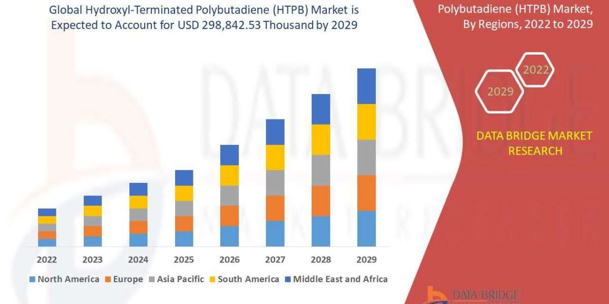 Hydroxyl-Terminated Polybutadiene (HTPB) Market Report to 2029- Industry Trends, Share, Size, Growth, Opportunity and Fo