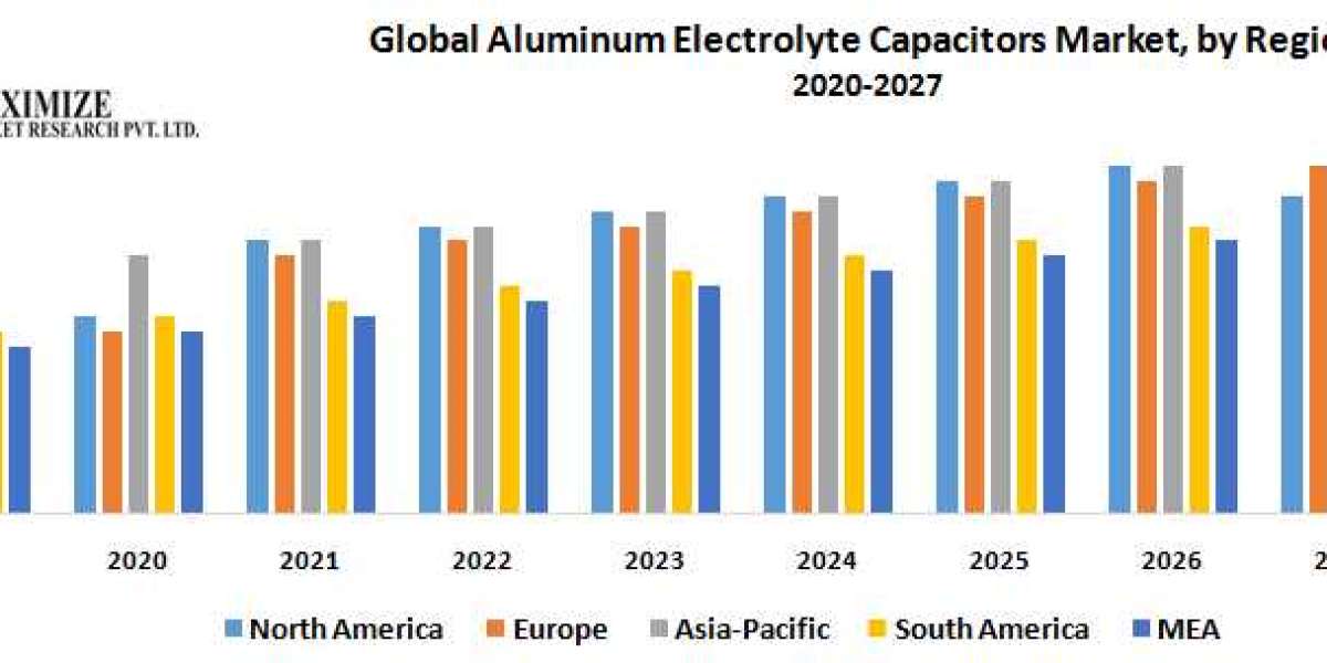 Global Aluminum Electrolyte Capacitors Market Share