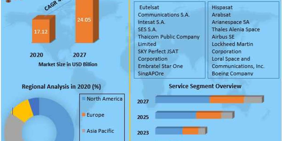 Satellite Transponder Market Emerging Technologies