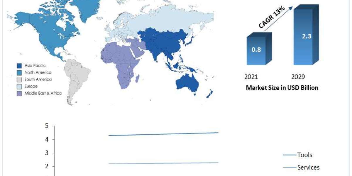 Account-Based Marketing Market Size