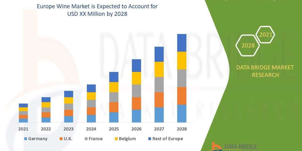 Europe Wine Market Outlook, Growth By Top Companies, Drivers, Trends and Forecast by 2029