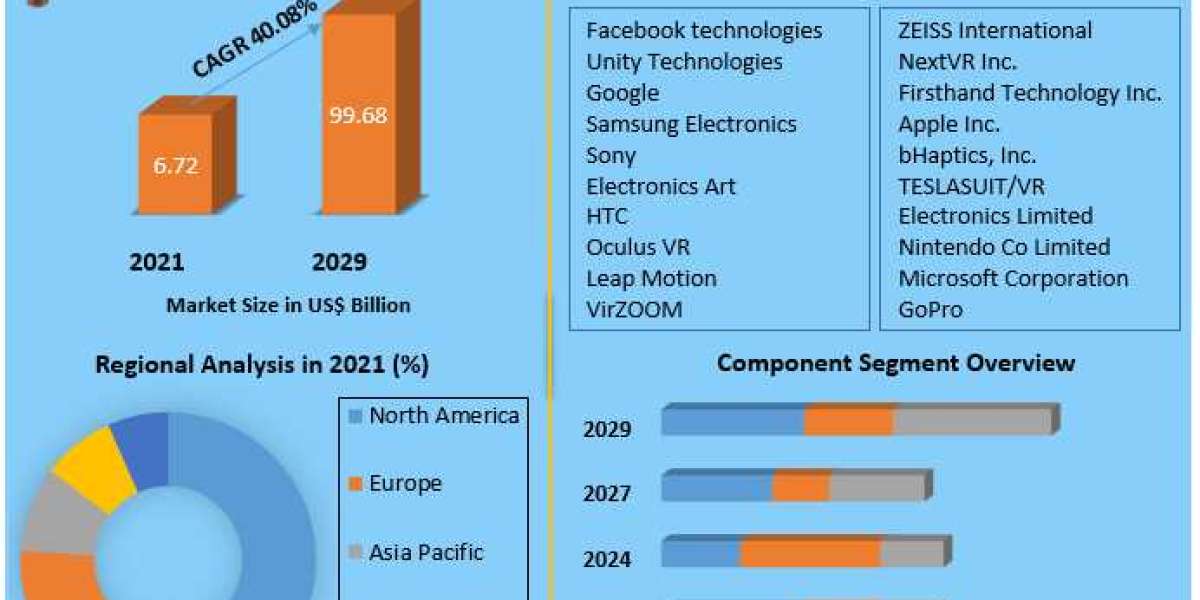 Virtual Reality in Gaming Market Size