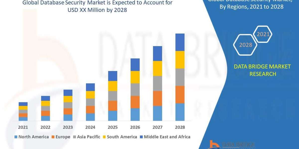 Database Security Market Industry Insights, Trends, and Forecasts to 2028