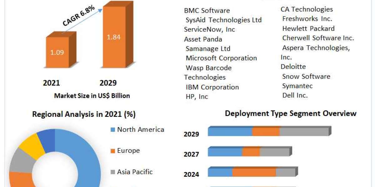 IT Asset Management Software Market Size, Share, Growth & Trend Analysis Report by 2021 - 2027