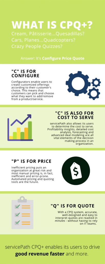 What is CPQ or Configure Price Quote? - servicePath