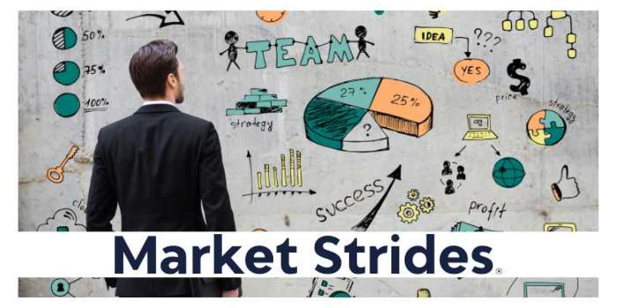 CRM for Telecommunication Market Share Research Report 2022| Amdocs Systems, AsiaInfo, Atlas