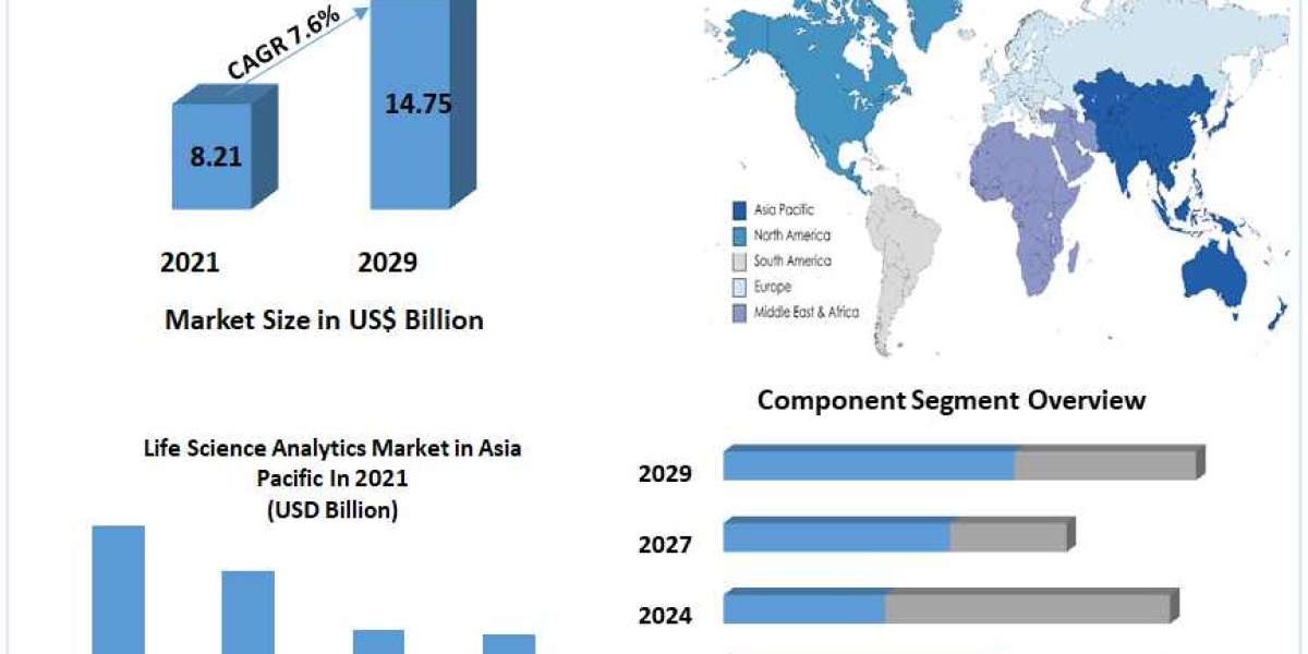 Life Science Analytics Market Size, Share, Growth & Trend Analysis Report by 2021 - 2027