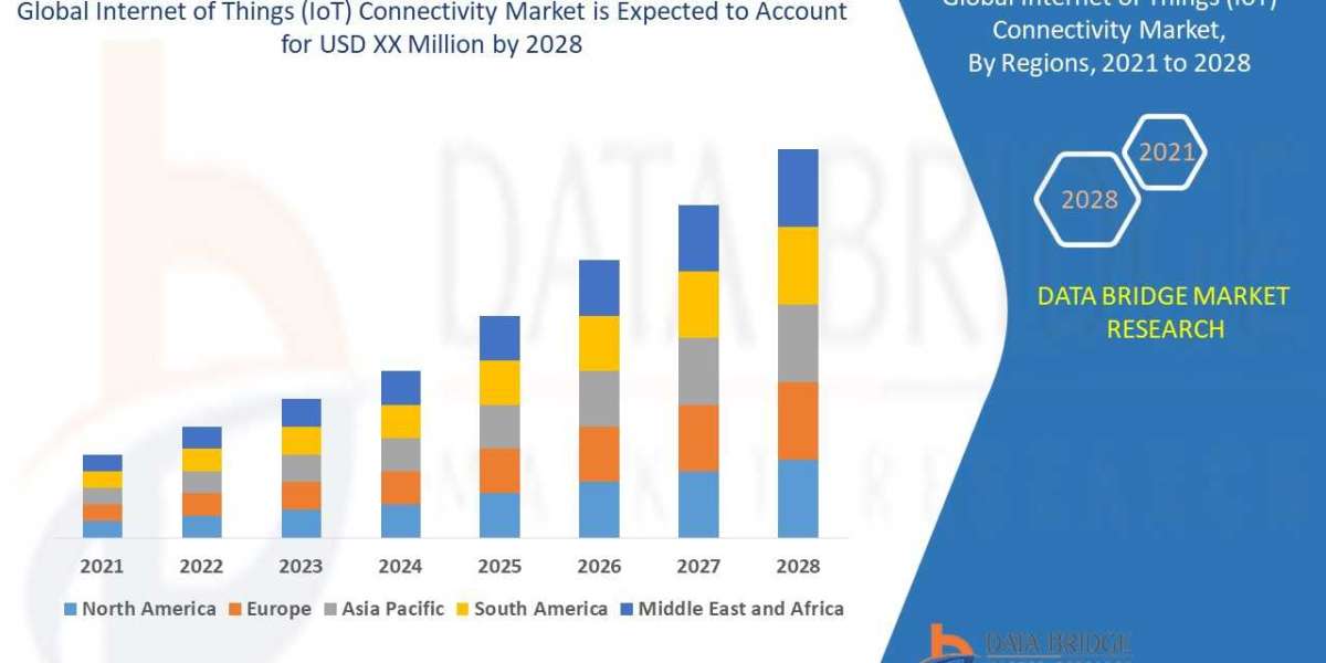 Internet of Things (IoT) Connectivity Market Growth Statistics Report [2030] .