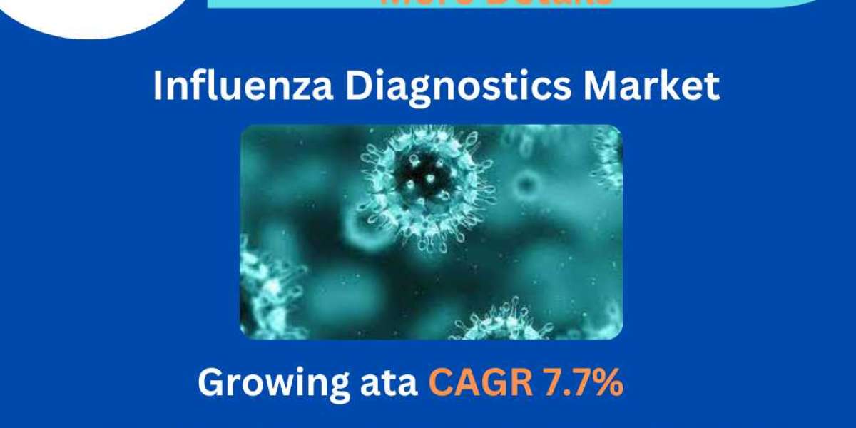 Influenza Diagnostics Market worth $1.1 billion, Global Industry Trends, Share Analysis, Top Leading Companies, Business