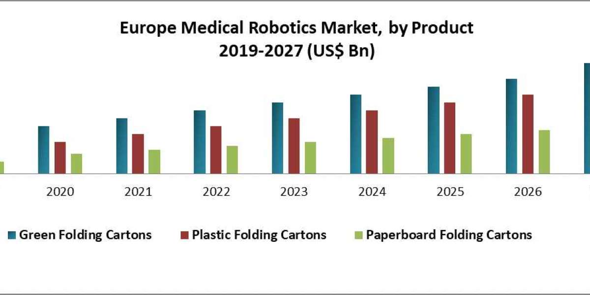 Europe Medical Robotics Market Size, Share, Growth, Demand, Revenue, Major Players, and Future Outlook